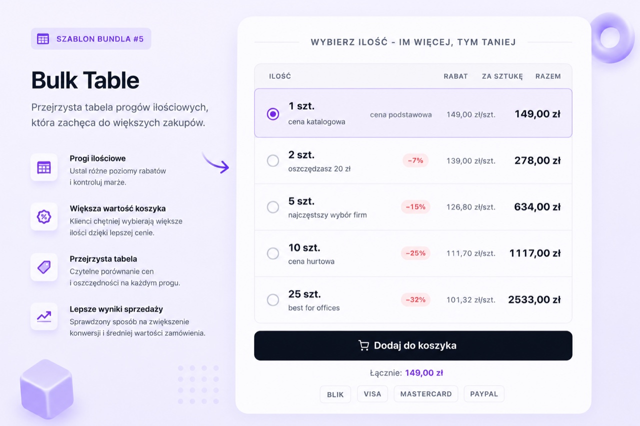 Layout Bulk Table - Tabela B2B z progami