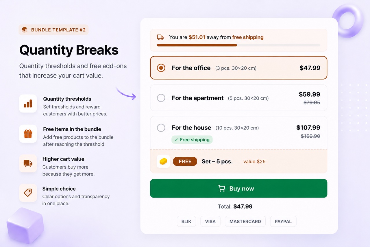 Layout Quantity Breaks - Volume tiers with free gift
