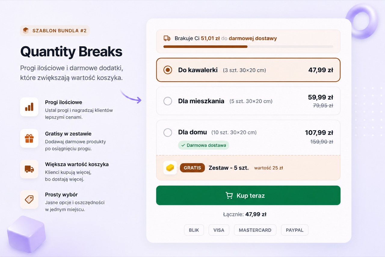 Layout Quantity Breaks - Progi ilościowe + gratis