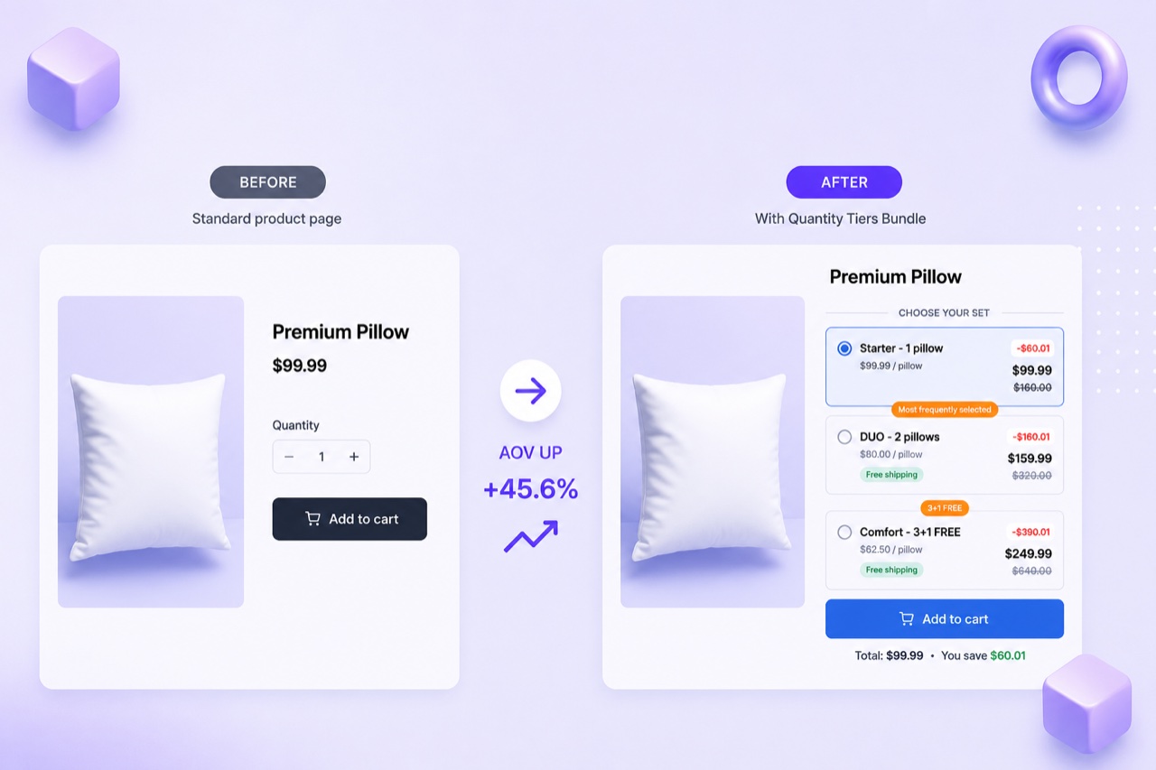 Comparison: product page before and after adding the BizBundles widget