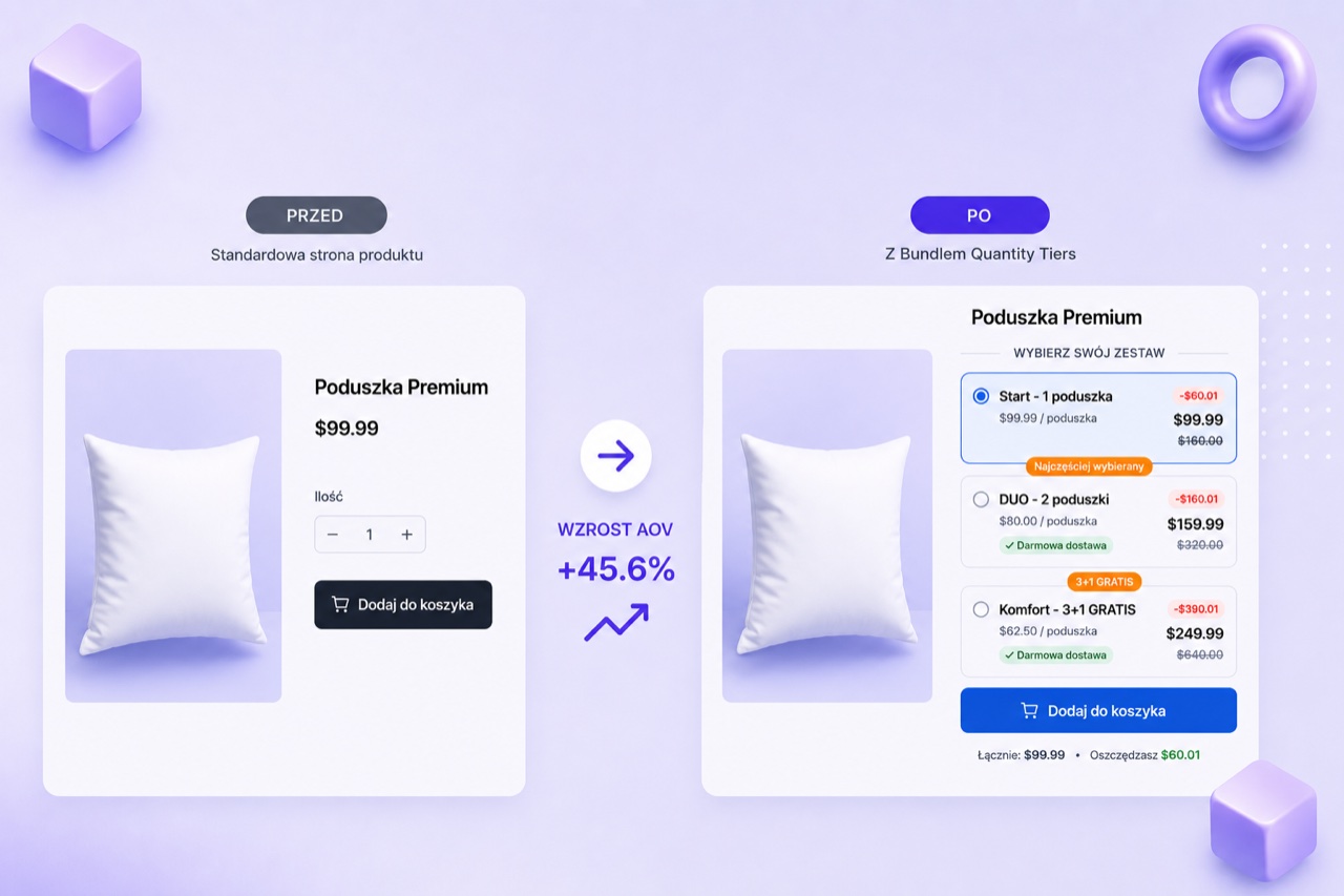 Porównanie: strona produktu przed i po dodaniu widgetu bundli BizBundles