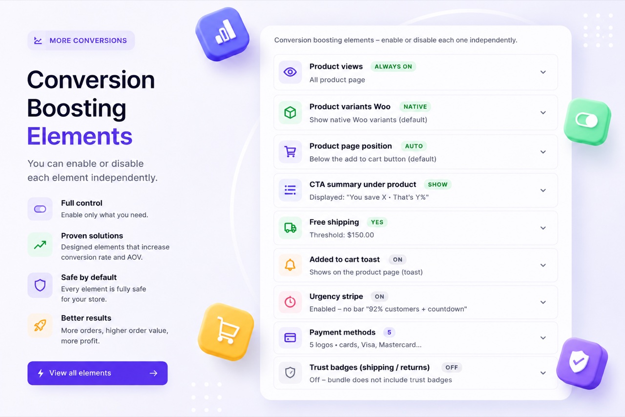 BizBundles conversion elements panel: free shipping bar, urgency, payment methods, trust badges